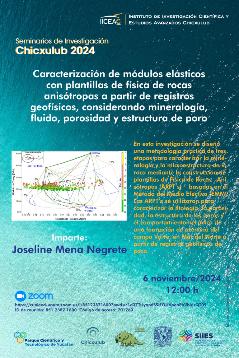 Caracterización de módulos elásticos con plantillas de física de rocas